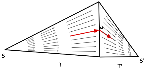 Hdiv basis function RT0