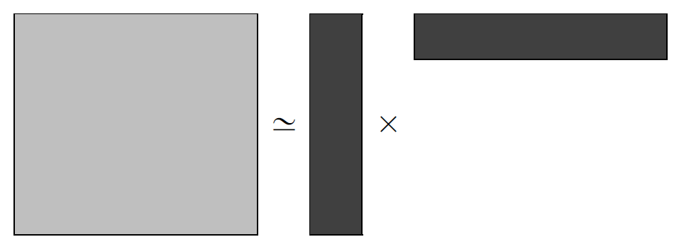 Compression