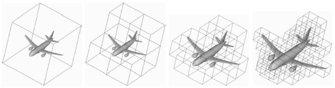 Octree.