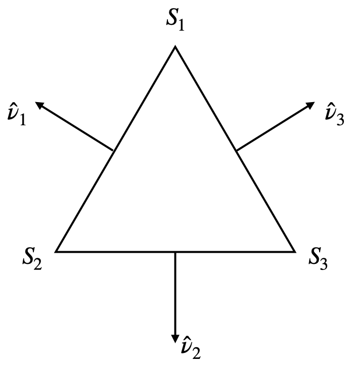 Reference triangle