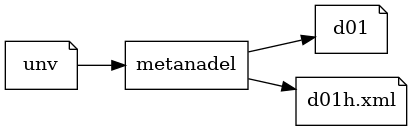 digraph metanadel {
   rankdir=LR;
   node [shape = note] unv, d01;
   node [shape = box] metanadel;
   node [shape = note, label="d01h.xml"] d01_hxml;
   unv -> metanadel;
   metanadel -> d01;
   metanadel -> d01_hxml;
}