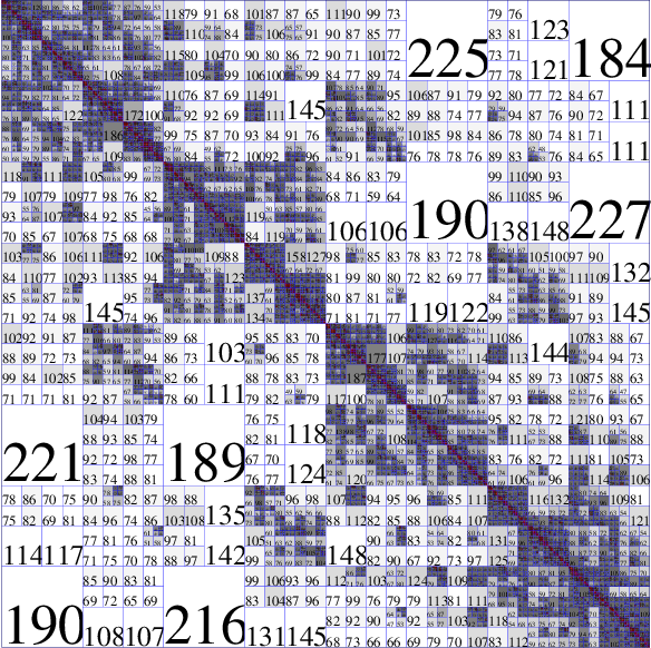 H-matrix block-cluster tree.