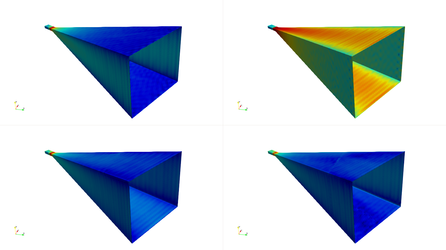 Current density inside the horn