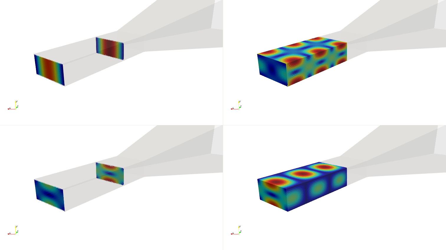 Propagating modes in the waveguide