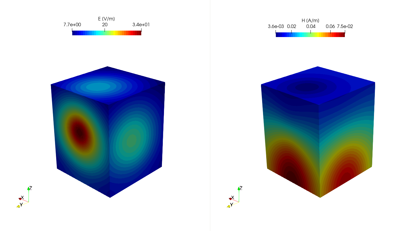 EM field of the Huygens source