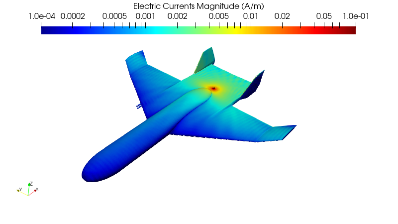 Current density on the UAV
