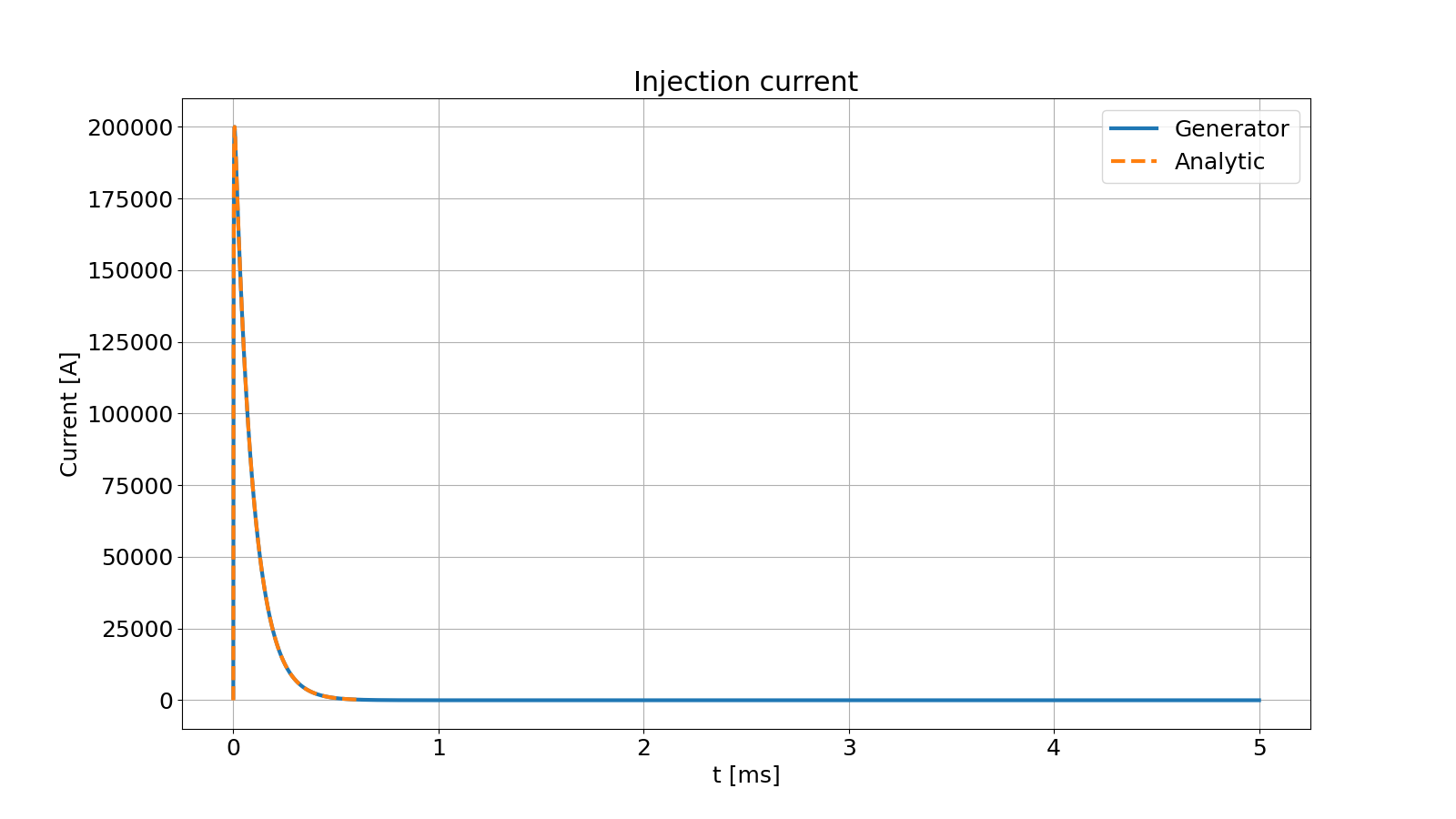 Injected current