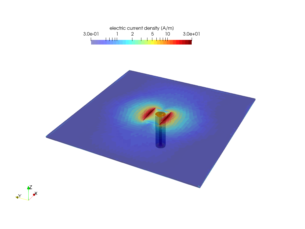 Current density at 5.02 GHz